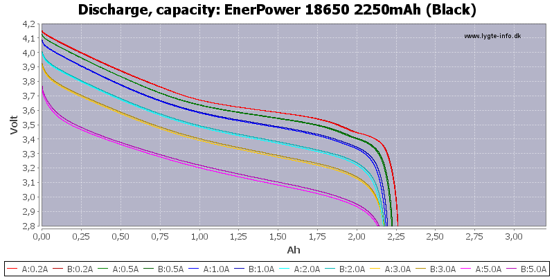 EnerPower%2018650%202250mAh%20(Black)-Capacity